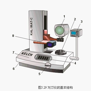 數(shù)控加工中心采用對(duì)刀儀對(duì)刀