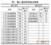 數(shù)控加工中心刀庫(kù)控制PLC設(shè)計(jì)及編程技巧