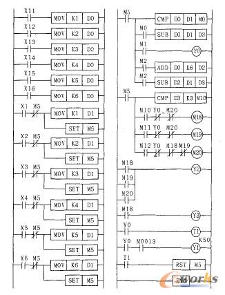 數(shù)控加工中心刀庫選擇PLC控制梯形圖