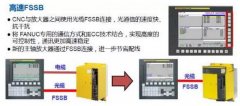 FANUC 0i-F系統(tǒng)加工中心推出FSSB高速剛性攻絲