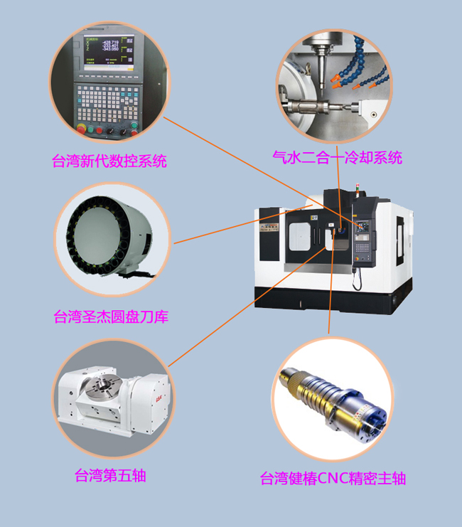 1060五軸數(shù)控加工中心配置