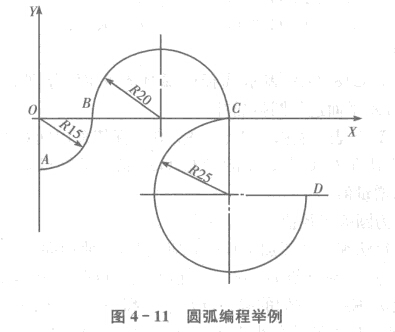 FANUC加工中心圓弧編程舉例