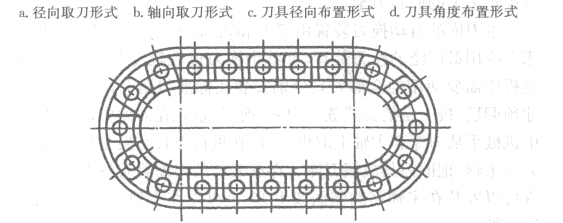 數(shù)控加工中心鏈式刀庫