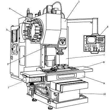 立式加工中心示意圖